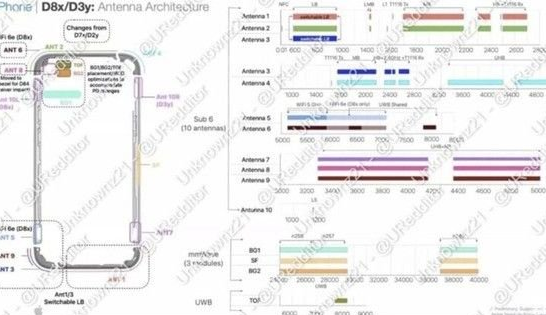 高要苹果15维修中心分享iPhone15系列配置怎么样